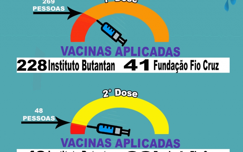 Atualização do Vacinômetro