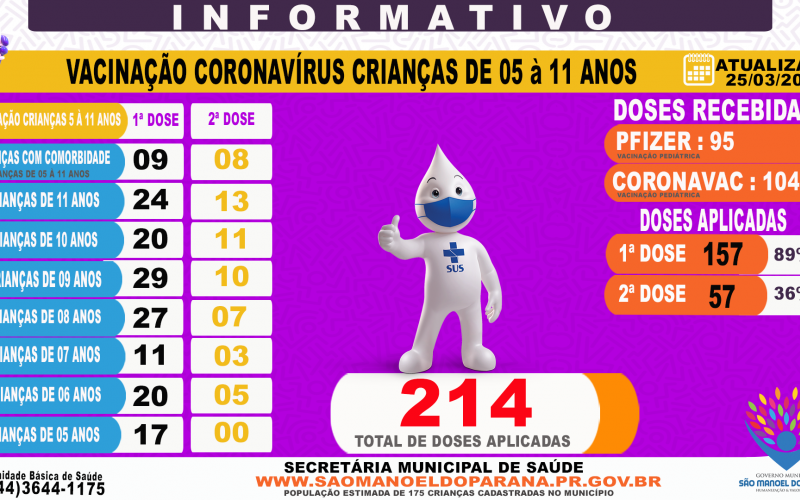 vacinação contra covid 5 á 11 anos