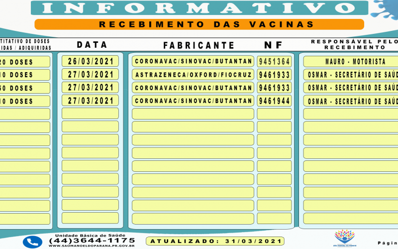 Recebimento das Vacinas