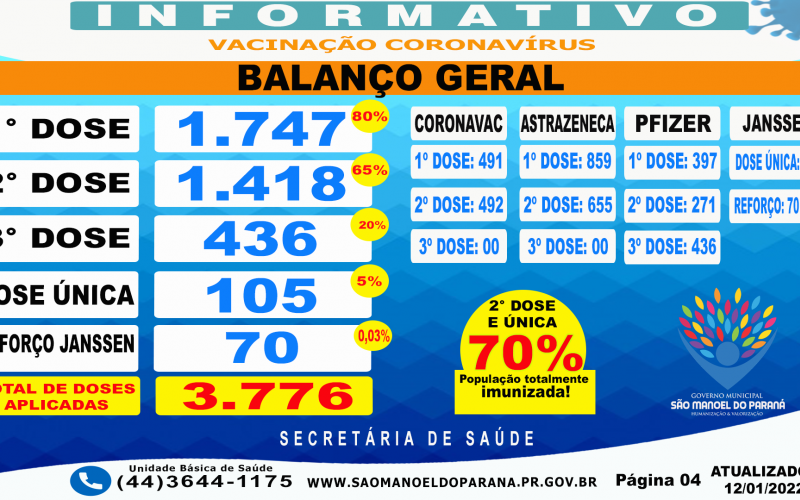 Atualização do Vacinômetro