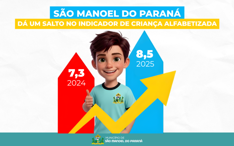 São Manoel do Paraná dá um salto nos resultados do Indicador Criança Alfabetizada (ICA)